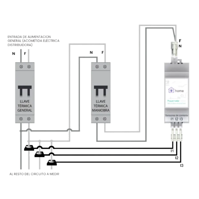 Diagrama de instalación Diagrama de instalación Powermeter home