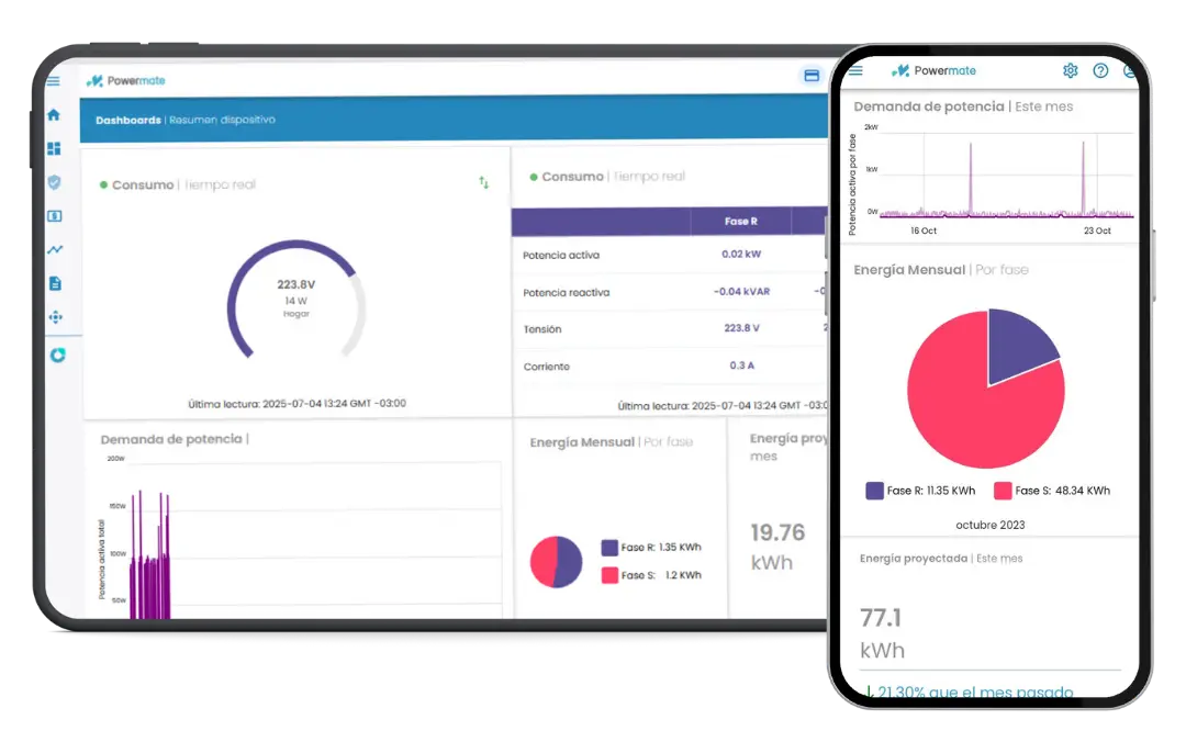 Visualizá tu consumo desde cualquier dispositivo Pantalla de aplicación Powermate mostrando consumo y tendencias energéticas