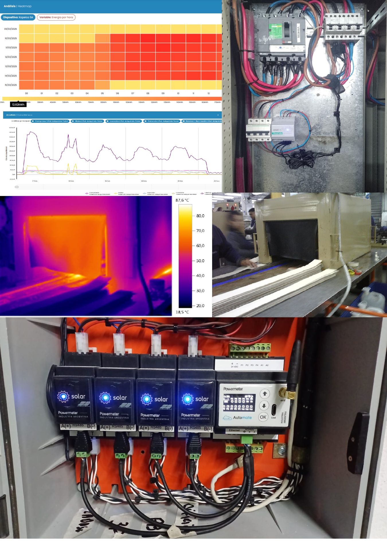 Auditoría energética con curva de carga y propuesta de mejoras