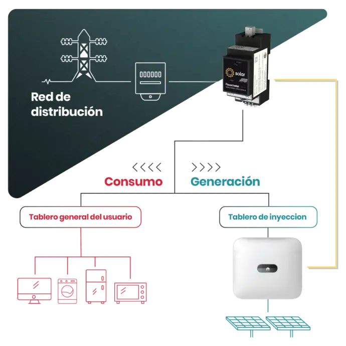 Medicion del consumo energetico Diagrama de funcionamiento del solar